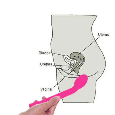 G spot Stimulating wand