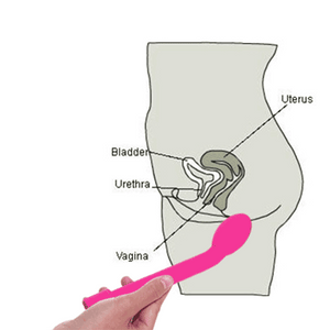 G spot Stimulating wand